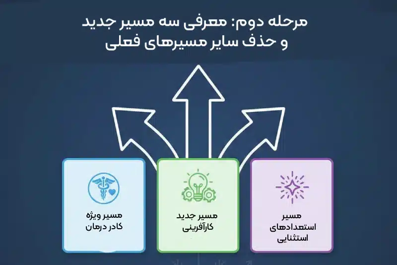 مرحله دوم از تغییرات برنامه اقامت دائم انتاریو